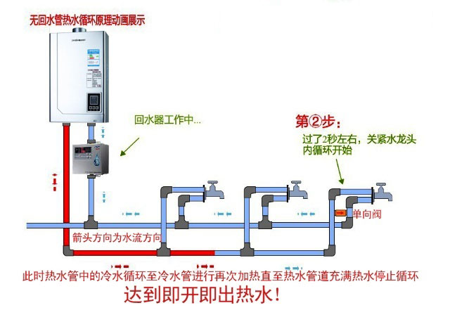 燃气热水器热水循环系统安装要求及示意图